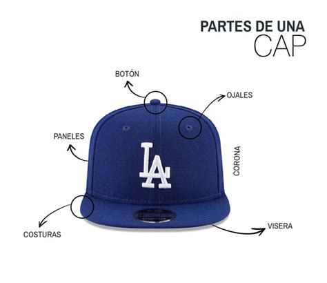 partes de una gorra